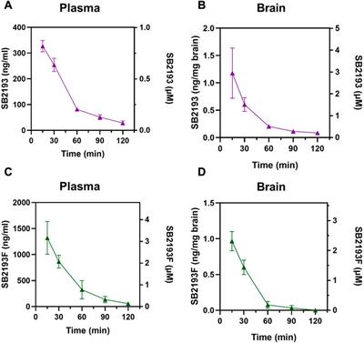 MEPIRAPIM-derived synthetic cannabinoids inhibit T-type calcium channels with divergent effects on seizures in rodent models of epilepsy